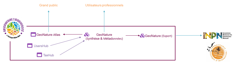 architecture_outils_gn.png architecture_outils_gn.png